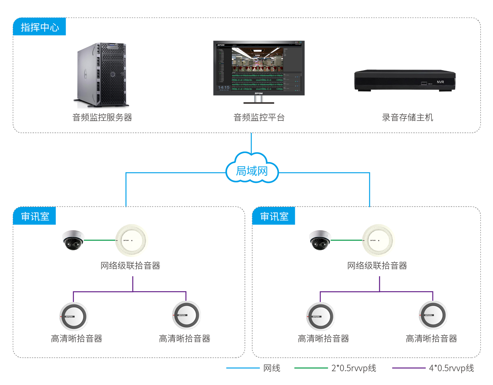 審訊室場景應用解決方案