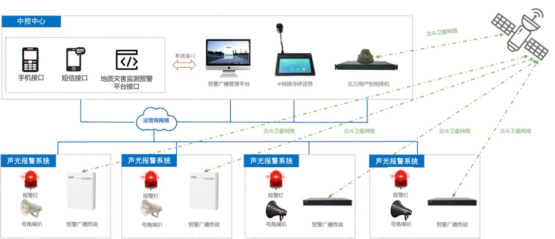 地質災害預警廣播系統