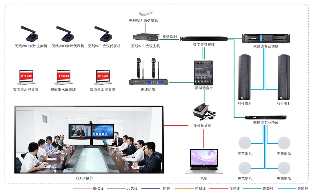 會(huì)議系統(tǒng)包括哪些設(shè)備