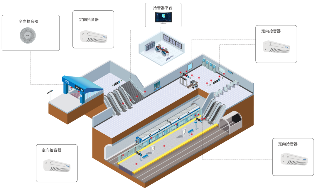 軌道交通音頻監(jiān)控系統(tǒng)如何部署應用？