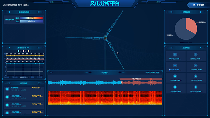 工業(yè)聽診拾音器的工作原理